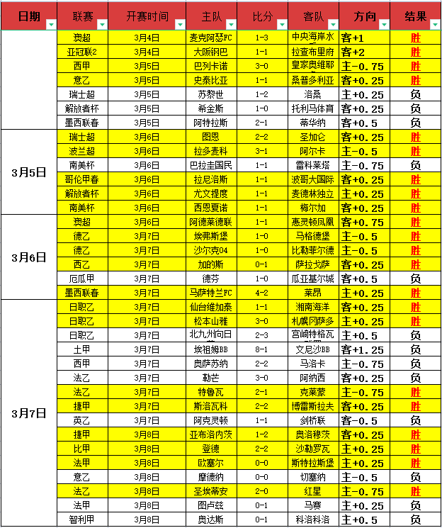 巴甲风云突,帕尔梅拉斯,霸主之位能,爱游戏app,爱游戏官网,爱游戏体育官网,爱游戏体育app