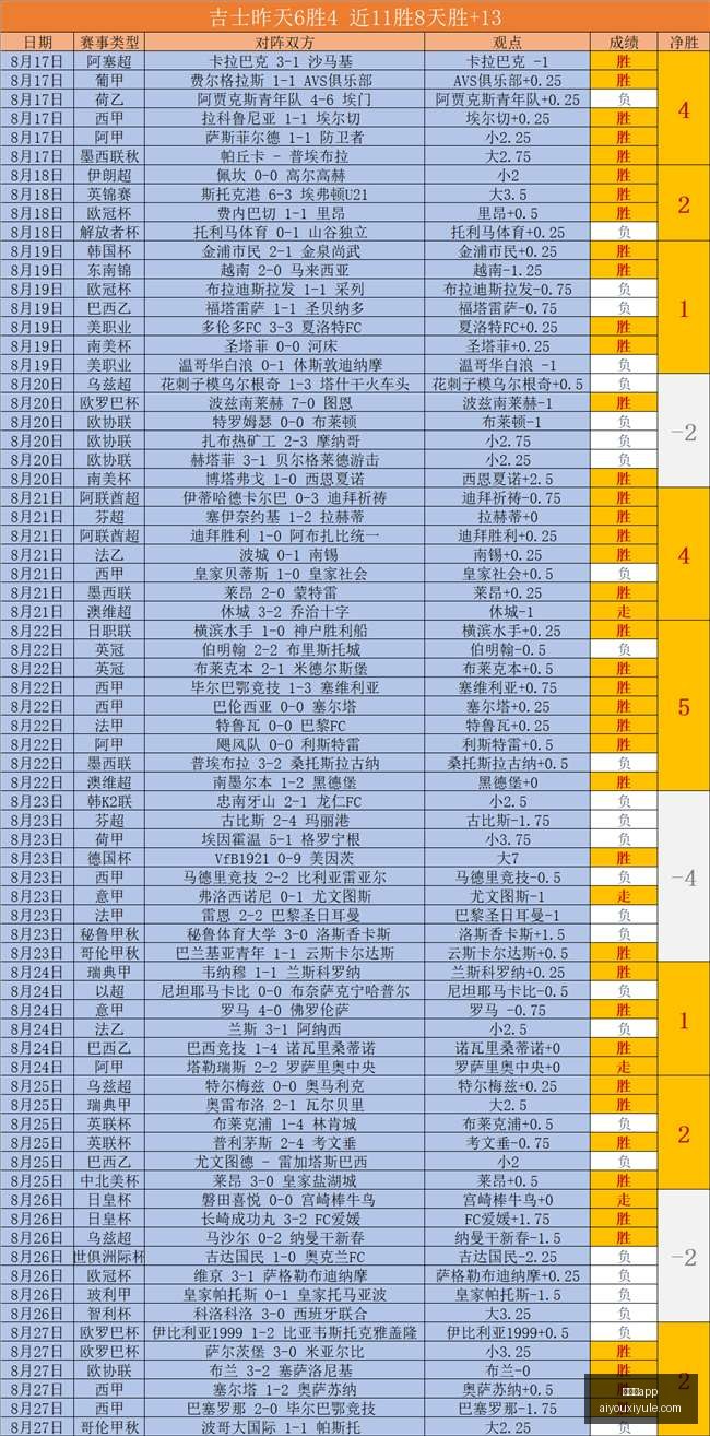 深度,森林狼称赞,刻苦训练,爱游戏app,爱游戏官网,爱游戏体育app